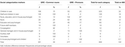 Accomplishing Intergroup Relations in Group Homes: A Discursive Analysis of Professionals Talking About External and Internal Stakeholders